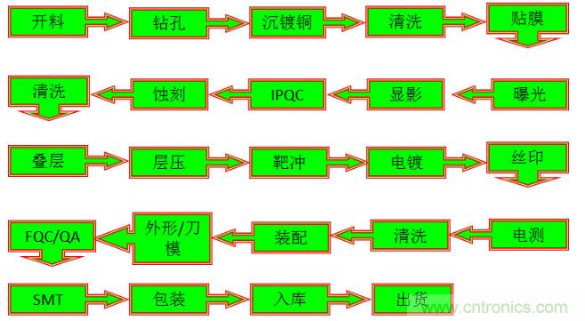 關于柔性電路板，看完這一篇就夠了！