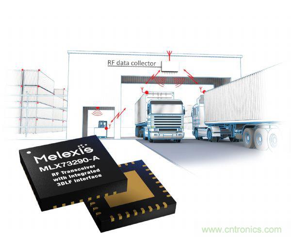 汽車傳感器芯片巨頭Melexis，對(duì)汽車綠色使命的探索
