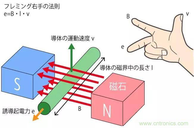 電機(jī)基礎(chǔ)知識(shí)：什么是馬達(dá)？