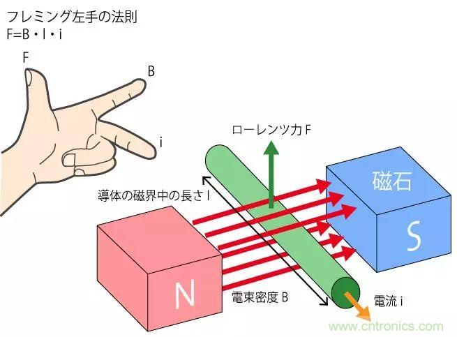 電機(jī)基礎(chǔ)知識(shí)：什么是馬達(dá)？