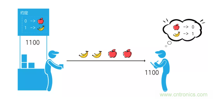 5G調(diào)制怎么實(shí)現(xiàn)的？原來通信搞到最后，都是數(shù)學(xué)!