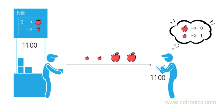 5G調(diào)制怎么實(shí)現(xiàn)的？原來通信搞到最后，都是數(shù)學(xué)!