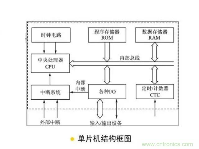 變頻器的輸出頻率調(diào)高，那么輸出電壓將如何提高？