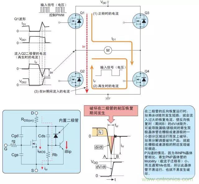 MOS管損壞之謎：雪崩壞？發(fā)熱壞？?jī)?nèi)置二極管壞？寄生振蕩損壞？電涌、靜電破壞？
