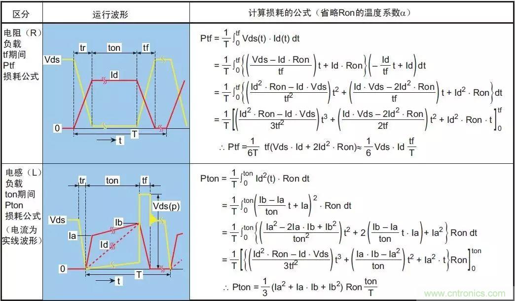 MOS管損壞之謎：雪崩壞？發(fā)熱壞？?jī)?nèi)置二極管壞？寄生振蕩損壞？電涌、靜電破壞？