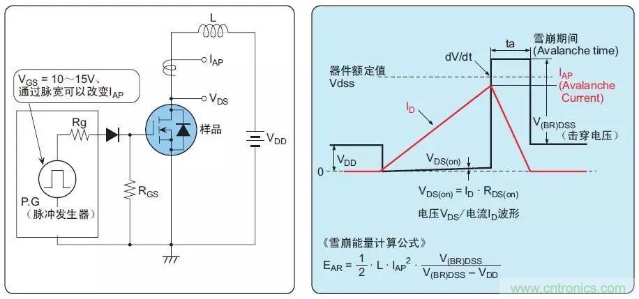 MOS管損壞之謎：雪崩壞？發(fā)熱壞？?jī)?nèi)置二極管壞？寄生振蕩損壞？電涌、靜電破壞？