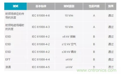 如何搞定功耗和空間，實(shí)現(xiàn)可靠又緊湊的隔離模擬輸出模塊？