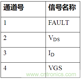 如何用隔離式柵極驅(qū)動器和LT3999 DC/DC轉(zhuǎn)換器驅(qū)動1200 V SiC電源模塊？