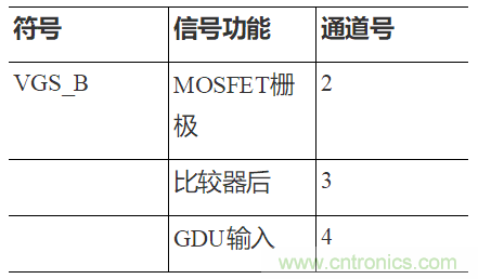 如何用隔離式柵極驅(qū)動器和LT3999 DC/DC轉(zhuǎn)換器驅(qū)動1200 V SiC電源模塊？