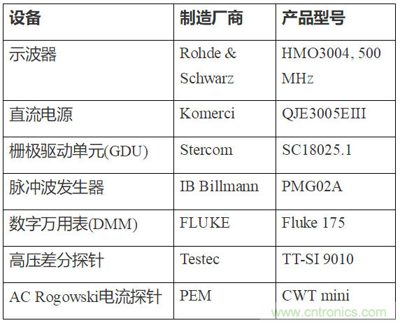 如何用隔離式柵極驅(qū)動器和LT3999 DC/DC轉(zhuǎn)換器驅(qū)動1200 V SiC電源模塊？