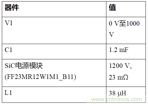 如何用隔離式柵極驅(qū)動器和LT3999 DC/DC轉(zhuǎn)換器驅(qū)動1200 V SiC電源模塊？