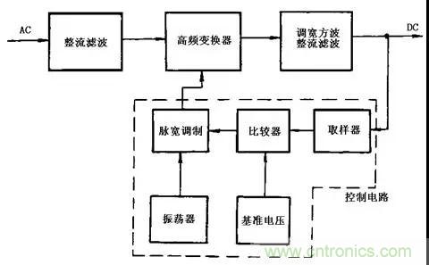 這8種開關(guān)電源工作原理及電路圖，你都知道嗎？