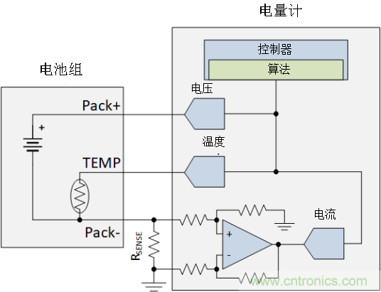 為何電流和磁傳感器對TWS的設計至關(guān)重要? 為何電流和磁傳感器對TWS的設計至關(guān)重要?