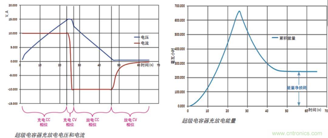 O！M！G ！讓你尖叫的APS先進(jìn)電源系統(tǒng)