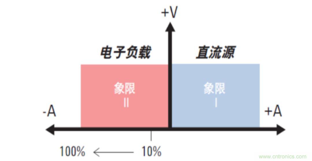 O！M！G ！讓你尖叫的APS先進(jìn)電源系統(tǒng)