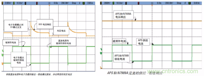 O！M！G ！讓你尖叫的APS先進(jìn)電源系統(tǒng)