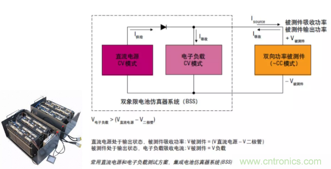O！M！G ！讓你尖叫的APS先進(jìn)電源系統(tǒng)