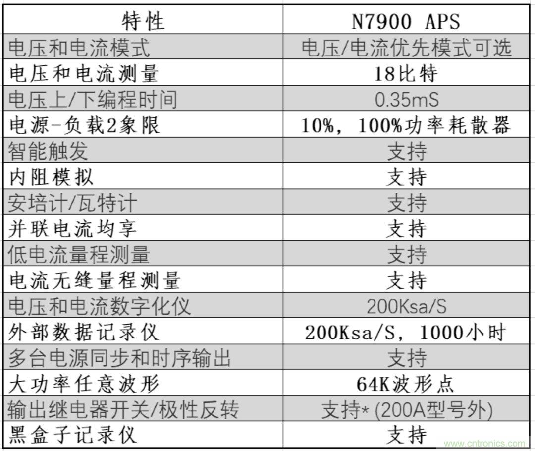 O！M！G ！讓你尖叫的APS先進(jìn)電源系統(tǒng)