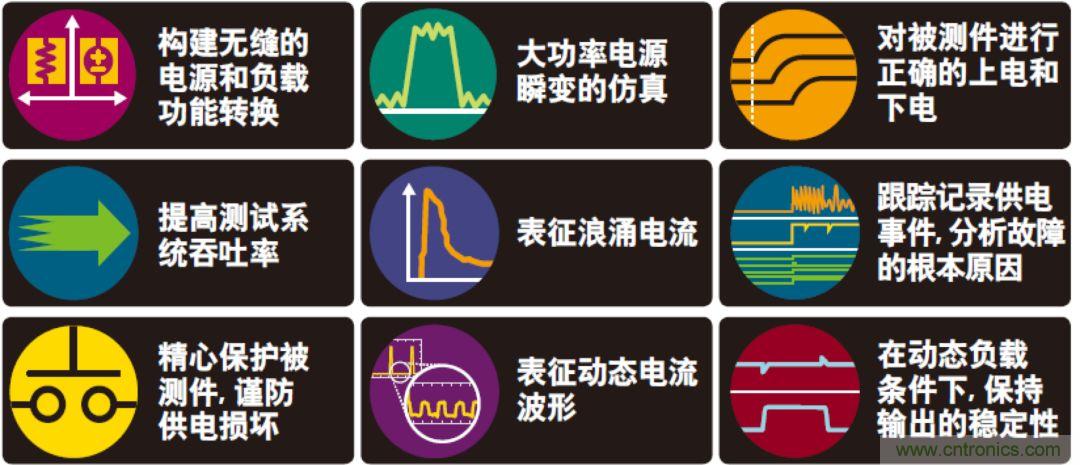 O！M！G ！讓你尖叫的APS先進(jìn)電源系統(tǒng)