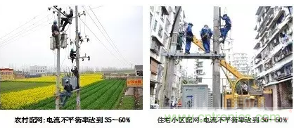 案例分析：如何解決三相負(fù)載不平衡？