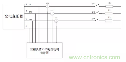 案例分析：如何解決三相負(fù)載不平衡？