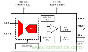 如何讓微型數(shù)據(jù)轉(zhuǎn)換器通過更小尺寸創(chuàng)造更多價值？