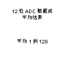 如何讓微型數(shù)據(jù)轉(zhuǎn)換器通過更小尺寸創(chuàng)造更多價值？
