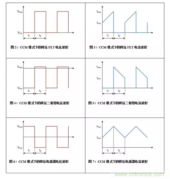 如何著手電源設(shè)計(jì)？3種經(jīng)典拓?fù)湓斀猓ǜ诫娐穲D、計(jì)算公式）