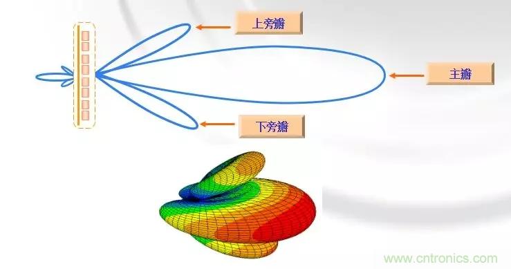 干貨收藏！常用天線、無源器件介紹