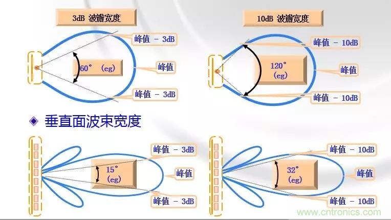 干貨收藏！常用天線、無源器件介紹