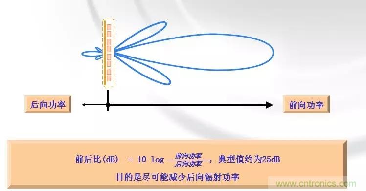 干貨收藏！常用天線、無源器件介紹