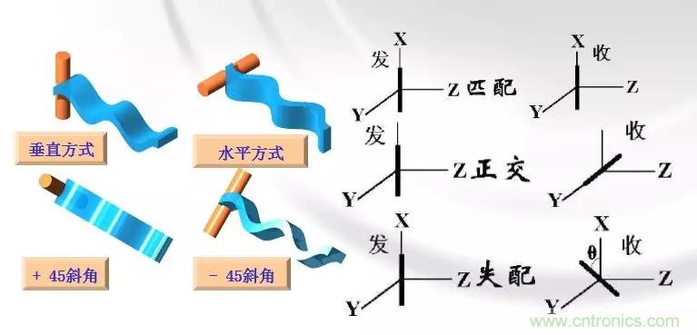 干貨收藏！常用天線、無源器件介紹