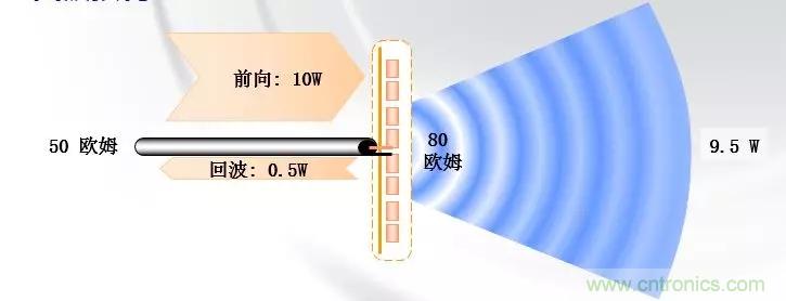 干貨收藏！常用天線、無源器件介紹