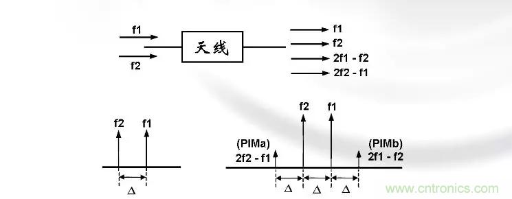 干貨收藏！常用天線、無源器件介紹