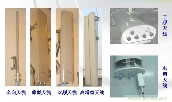 干貨收藏！常用天線、無源器件介紹
