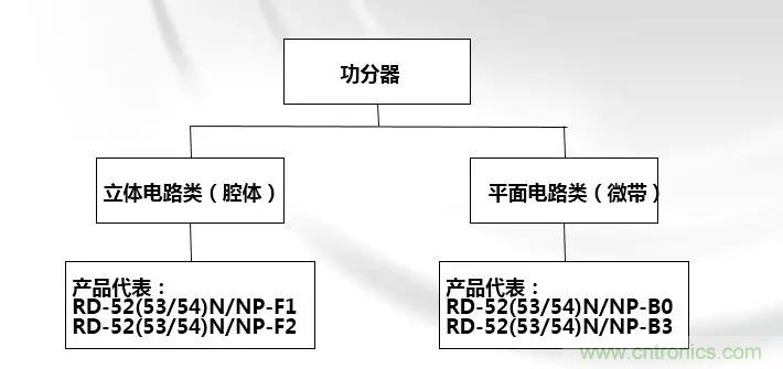 干貨收藏！常用天線、無源器件介紹