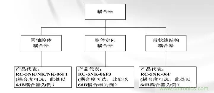 干貨收藏！常用天線、無源器件介紹