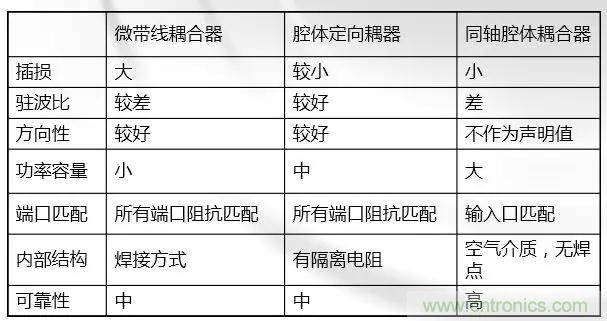 干貨收藏！常用天線、無源器件介紹