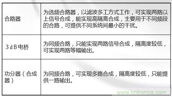 干貨收藏！常用天線、無源器件介紹