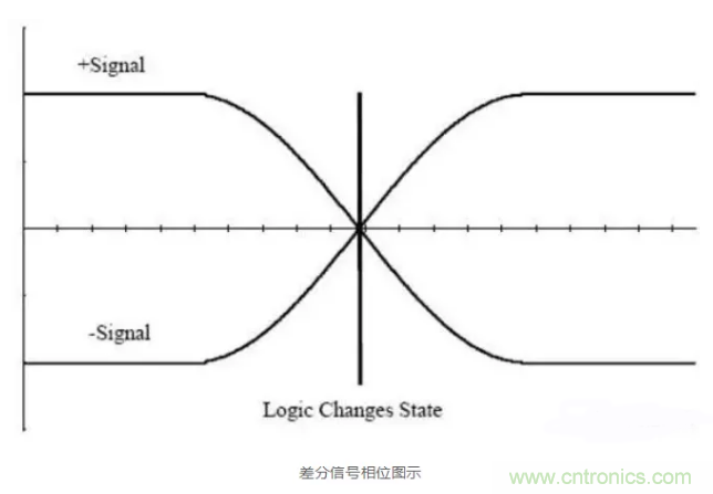 詳解差分處理方法與信號分析，這里有你想看的！