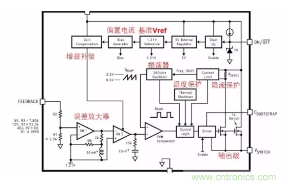 一文了解IC內(nèi)部結(jié)構(gòu)?。ǜ綀D剖析開關(guān)電源IC）