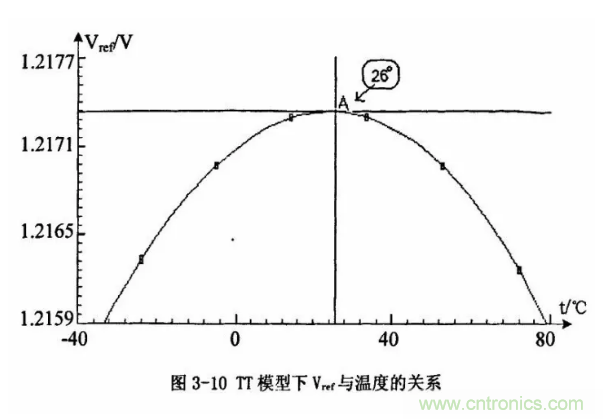 一文了解IC內(nèi)部結(jié)構(gòu)?。ǜ綀D剖析開關(guān)電源IC）