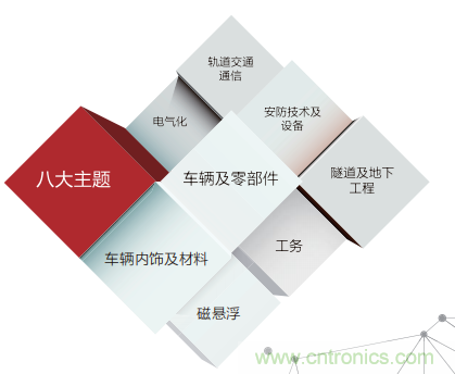 「ARTS 2020上海國(guó)際先進(jìn)軌道交通技術(shù)展覽會(huì)」展位火熱預(yù)訂中！