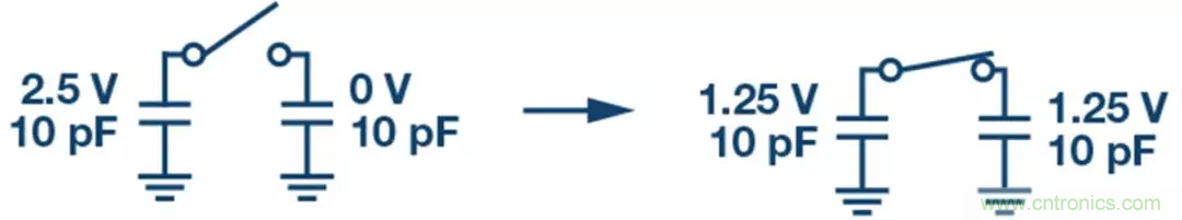 如何設(shè)計(jì)無(wú)緩沖ADC？這是屬于工程師的藝術(shù)~