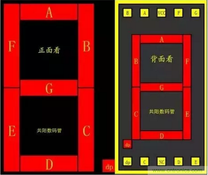 對于常用的數(shù)碼管，你有多熟悉？