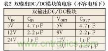 諧波？紋波？噪聲？還傻傻分不清楚嗎！