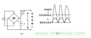 諧波？紋波？噪聲？還傻傻分不清楚嗎！