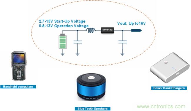大功率全集成同步Boost升壓變換器，可優(yōu)化便攜式設備和電池供電應用