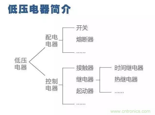 二次回路圖都懂了嗎？3分鐘幫你搞清楚！