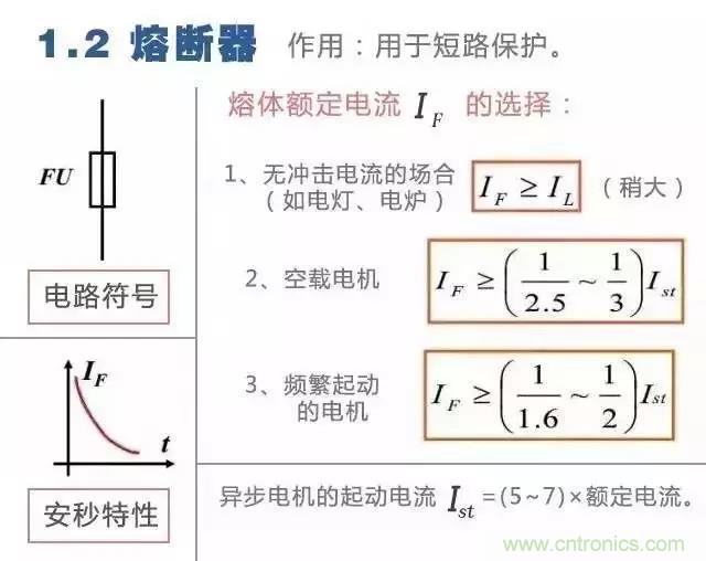 二次回路圖都懂了嗎？3分鐘幫你搞清楚！